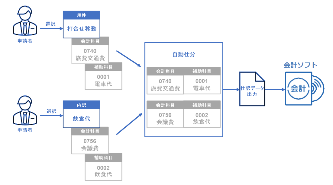 補助科目イメージ.png