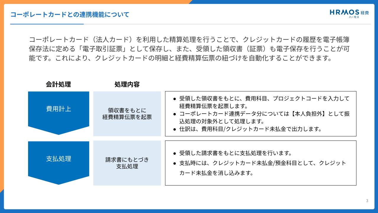 コーポレートカード連携機能（PDF）.pptx.jpg